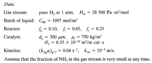 Data: Gas stream: Batch of liquid: CB0 1097 mol/m Reactor: Catalyst: pure H at 1 atm, HA 28 500 Pa m/mol = fg
