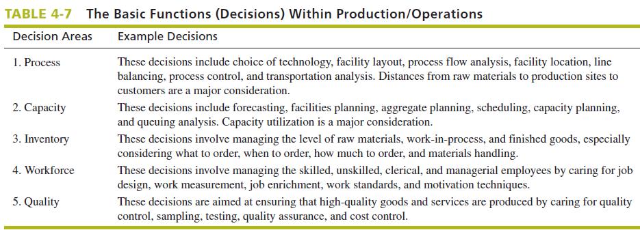 TABLE 4-7 The Basic Functions (Decisions) Within Production/Operations Decision Areas Example Decisions 1.