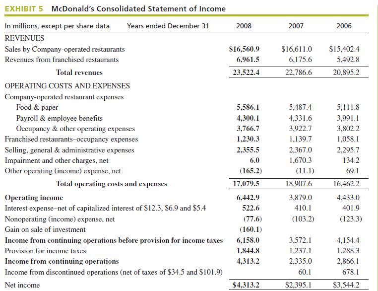 EXHIBIT 5 McDonald's Consolidated Statement of Income In millions, except per share data Years ended December