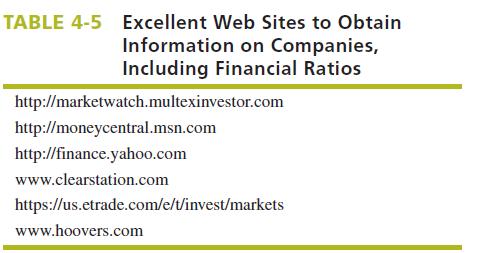 TABLE 4-5 Excellent Web Sites to Obtain Information on Companies, Including Financial Ratios