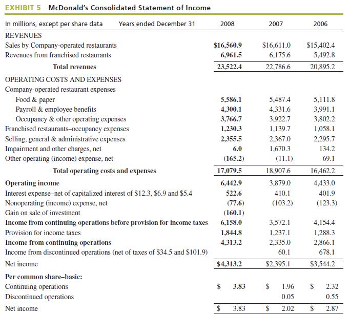 EXHIBIT 5 McDonald's Consolidated Statement of Income In millions, except per share data Years ended December