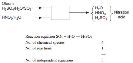 Oleum HSO4/HO/SO3 HNO3/HO Reaction equation SO3 + HO  HSO4 No. of chemical species No. of reactions No. of