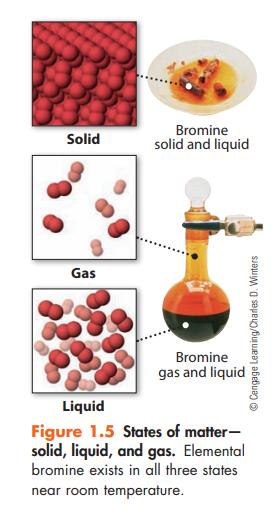 Solid Gas Bromine solid and liquid Bromine gas and liquid Liquid Figure 1.5 States of matter- solid, liquid,