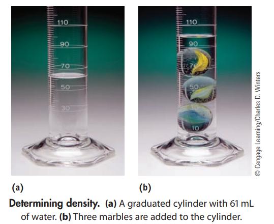 110 90 70 50 30 110 90 50 10 Cengage Learning/Charles D. Winters (a) (b) Determining density. (a) A graduated