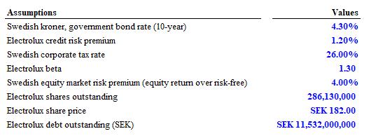 Assumptions Swedish kroner, government bond rate (10-year) Electrolux credit risk premium Swedish corporate