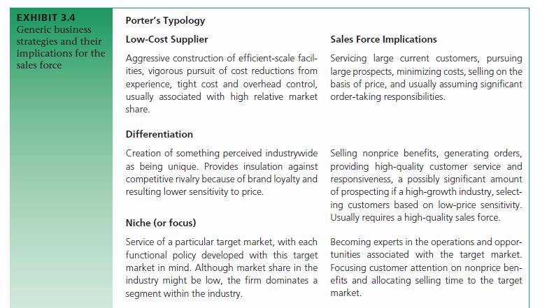 EXHIBIT 3.4 Generic business strategies and their implications for the sales force Porter's Typology Low-Cost