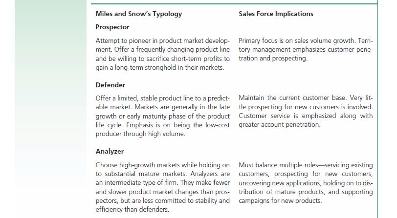 Miles and Snow's Typology Prospector Attempt to pioneer in product market develop- ment. Offer a frequently