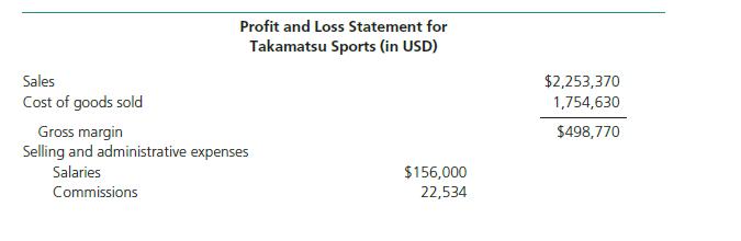 Sales Cost of goods sold Profit and Loss Statement for Takamatsu Sports (in USD) Gross margin Selling and