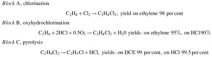 Block A, chlorination CH4 + Cl2  CH4Cl2, yield on ethylene 98 per cent Block B, oxyhydrochlorination