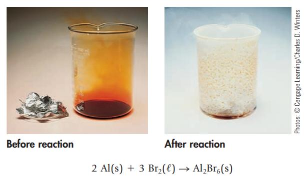 Before reaction After reaction 2 Al(s) + 3 Br(l)  AlBro(s) Photos: Cengage Learning/Charles D. Winters