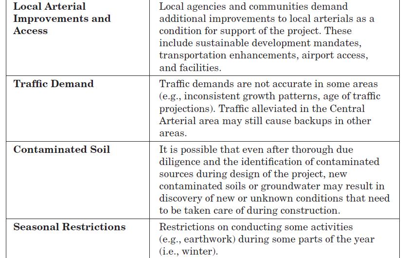 Local Arterial Improvements and Access Traffic Demand Contaminated Soil Seasonal Restrictions Local agencies