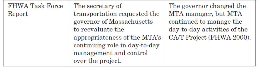 FHWA Task Force Report The secretary of transportation requested the governor of Massachusetts to reevaluate