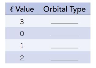 Value Orbital Type 3 O 1 2