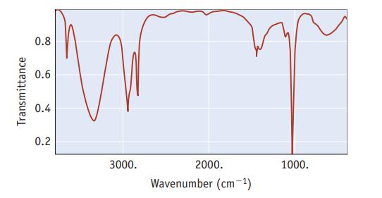 Transmittance 0.8 0.6 0.4 0.2 3000. 2000. Wavenumber (cm-) 1000.