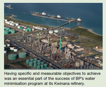 Having specific and measurable objectives to achieve was an essential part of the success of BP's water