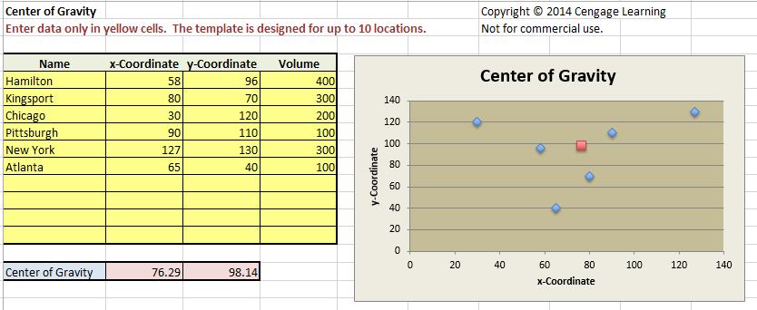 Center of Gravity Enter data only in yellow cells. The template is designed for up to 10 locations.