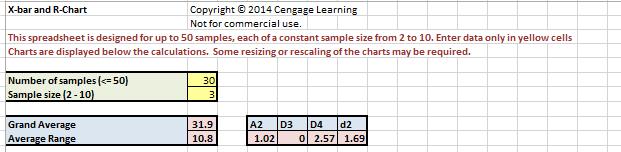 X-bar and R-Chart Copyright  2014 Cengage Learning Not for commercial use. This spreadsheet is designed for