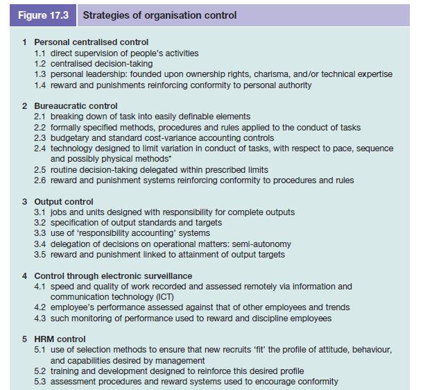 Figure 17.3 Strategies of organisation control 1 Personal centralised control 1.1 direct supervision of