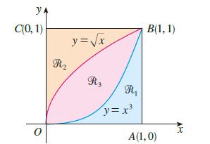 y. C(0, 1) 0 R y=x R3 R y=x B(1,1) A(1,0) X