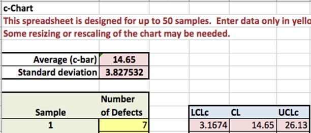 c-Chart This spreadsheet is designed for up to 50 samples. Enter data only in yello Some resizing or