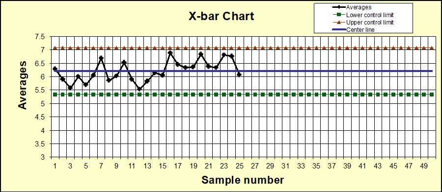 Averages 7.5 7 6.5 9 5.5 5 4.5 4 3.5 3 * * * # #7 * + + A # H 12 21 M * H 13 13 NA) X-bar Chart 4 LJ LJ F LJ