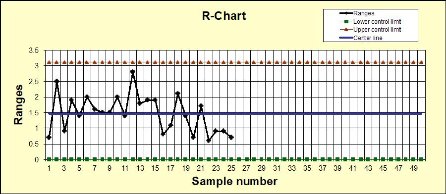 3.5 3   2.5 2 1.5 + EJ * 11 21 R-Chart 43 +1 21 21 T 1 1 EU Ranges -Lower control limit -Upper control limit