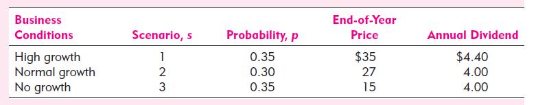 Business Conditions High growth Normal growth No growth Scenario, s 123 Probability, p 0.35 0.30 0.35