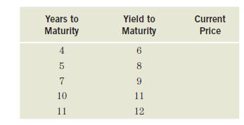 Years to Maturity TFTGH 5 7 10 11 Yield to Maturity 6 8 9 11 12 Current Price