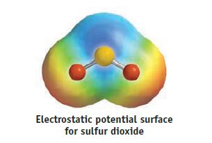 Electrostatic potential surface for sulfur dioxide