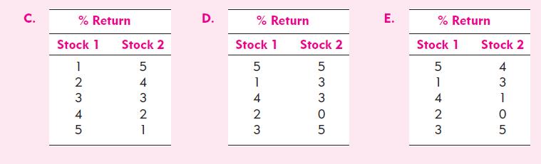 C. % Return Stock 1 1 2345 Stock 2 5 54321 D. % Return Stock 1 5 1 Stock 2 423 53305 E. % Return Stock 1 5