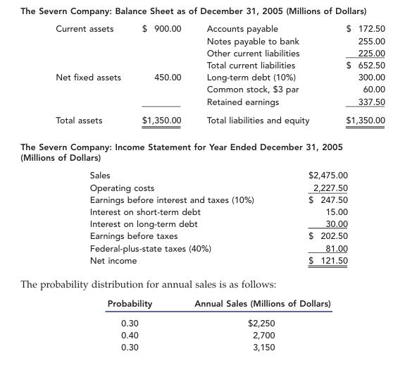 The Severn Company: Balance Sheet as of December 31, 2005 (Millions of Dollars) Current assets $ 900.00