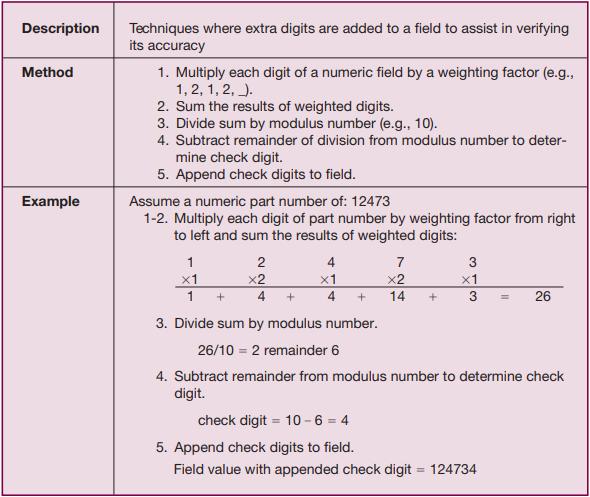 Description Method Example Techniques where extra digits are added to a field to assist in verifying its
