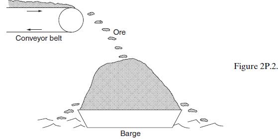 O Conveyor belt Ore Barge Figure 2P.2.