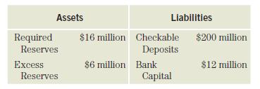 Required Assets Reserves Excess Reserves Liabilities $16 million Checkable Deposits $6 million Bank Capital