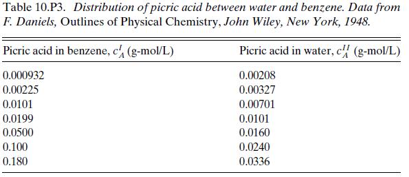 Table 10.P3. Distribution of picric acid between water and benzene. Data from F. Daniels, Outlines of