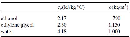 ethanol ethylene glycol water Cp (kJ/kg C) 2.17 2.30 4.18 p(kg/m) 790 1,130 1,000