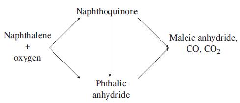 Naphthalene + oxygen Naphthoquinone Phthalic anhydride Maleic anhydride, CO, CO
