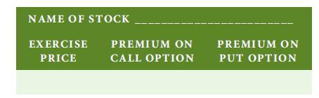 NAME OF STOCK EXERCISE PRICE PREMIUM ON CALL OPTION PREMIUM ON PUT OPTION