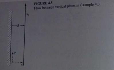 8 FIGURE 4.5 Flow between vertical plates in Example 4.3.