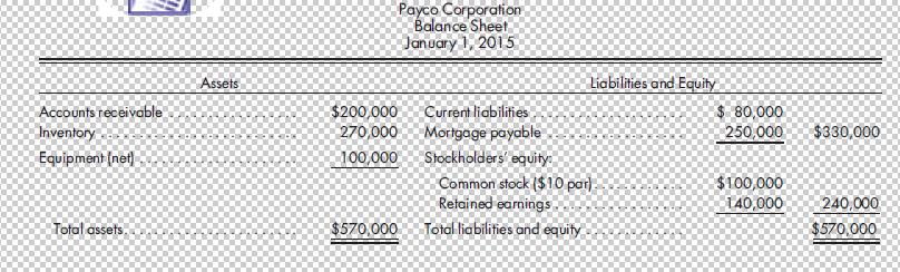 Accounts receivable Inventory Equipment (net) Total assets. Assets Payco Corporation Balance Sheet January 1,