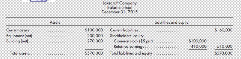 Current assets Equipment (net) Building (net) Total assets. Assets Lakecraft Company Balance Sheet December