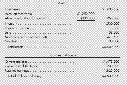 Investments Accounts receivable Allowance for doubtful accounts Inventory Prepaid insurance Land. Machinery