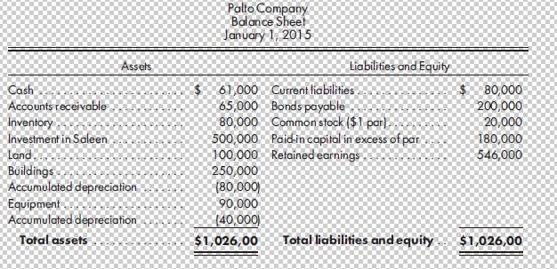 Cash Accounts receivable Inventory Investment in Saleen Assets Land Buildings Accumulated depreciation