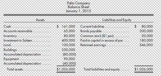 Cash Accounts receivable Inventory Investment in Saleen Assets Land. Buildings Accumulated depreciation