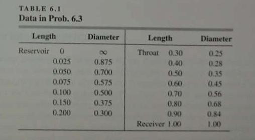 TABLE 6.1 Data in Prob. 6.3 Length Reservoir 0 0.025 0.050 0.075 0.100 0.150 0.200 Diameter 8 0.875 0.700