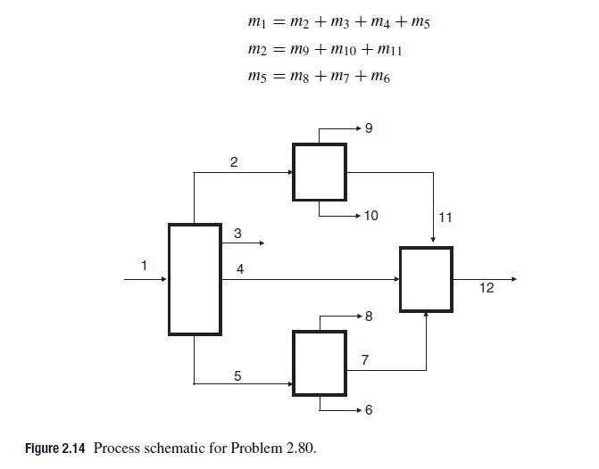 1 2 3 4 5 m = m + m3 +m4 +m5 m2 = mg + m10 + m11 m5 = m8 +m7 +m6 Figure 2.14 Process schematic for Problem