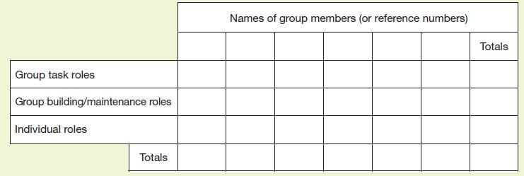 Group task roles Group building/maintenance roles Individual roles Totals Names of group members (or