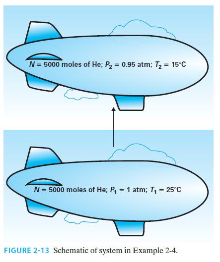N = 5000 moles of He; P = 0.95 atm; T = 15C N = 5000 moles of He; P = 1 atm; T = 25C FIGURE 2-13 Schematic of