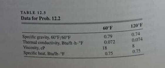 TABLE 12.5 Data for Prob. 12.2 Specific gravity, 60F/60F Thermal conductivity, Btu/ft-h-"F Viscosity, CP