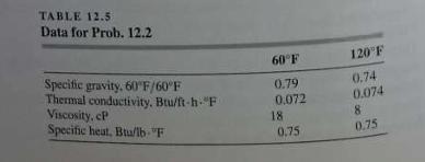 TABLE 12.5 Data for Prob. 12.2 Specific gravity, 60F/60F Thermal conductivity. Btu/ft-h-"F Viscosity, CP